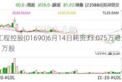 立基工程控股(01690)6月14日耗资33.075万港元回购441万股