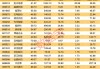 科100ETF(588120)融资买入连续增长：净卖出170.30万元