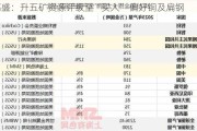 高盛：升五矿资源评级至“买入” 偏好铜及扁钢