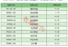 ETF资金流向：6月6日 国泰通信ETF获净赎回1.21亿元 华夏芯片ETF获净赎回0.86亿元（附图）