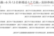 转融通：6 月 12 日新增近 1.7 亿股，实际净减少 4.6 亿股