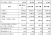 康耐特光学拟授出1192.6万份受限制股份单位