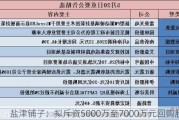 盐津铺子：拟斥资5000万至7000万元回购股份