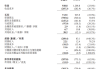 祖龙娱乐盘中异动 下午盘急速下跌5.45%