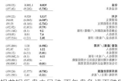 祖龙***盘中异动 下午盘急速下跌5.45%