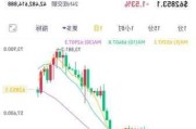 比特币：一度跌 2.2% 现反弹 65875 美元