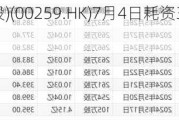 亿都(国际控股)(00259.HK)7月4日耗资31.4万港元回购10万股