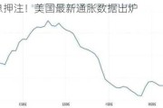 加大降息押注！美国最新通胀数据出炉