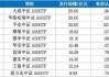 国泰中证军工ETF大宗交易折价成交544.60万股