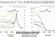 MHMarkets迈汇平台:欧盟甲烷规则挑战美国天然气出口