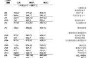 阿里2025财年二季度收入同比增5%