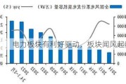 电力板块有利好驱动，板块闻风起舞？