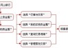 黄金期货如何做