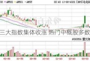 美股三大指数集体收涨 热门中概股多数上涨