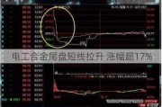 电工合金尾盘短线拉升 涨幅超17%