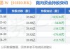 小米集团-W(01810.HK)7月8日耗资4934万港元回购300万股