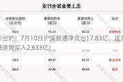 最新出炉！7月10日沪深股通净流出17.83亿，这只龙头被逆势买入2.633亿！