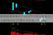 嘉涛(香港)控股(02189)发布年度业绩 股东应占溢利6418.5万港元 同比减少49.12%