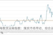 中国沿海散货运输指数：煤炭市场带动，综合运价指数上涨4.1%