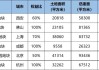 龙湖集团：今年以来已获取七幅土地 将继续聚焦核心的高能级城市