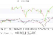 万 得 凯：预计2024年上半年净利润为6608.24万元~7855.96万元，同比增长43%~70%