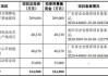 珠海冠宇(688772.SH)：公司在消费电池市场占有较高的市场份额