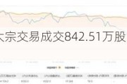 京东方A今日大宗交易成交842.51万股 成交额3437.44万元