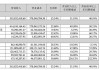 博济医药(300404.SZ)：目前公司业务以国内客户为主 近期成立了海外子公司