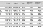 博济医药(300404.SZ)：目前公司业务以国内客户为主 近期成立了海外子公司