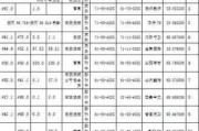 源达信息：增持回购策略周报(20240513-20240517)