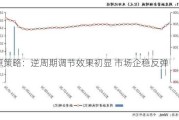 中原策略：逆周期调节效果初显 市场企稳反弹