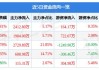 CB乡村店盘中异动 下午盘股价大跌5.17%