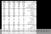 华帝股份:2024年9月12日投资者关系活动记录表