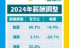 中国健康科技集团：委任中职信(香港)为新核数师，2024年6月14日起生效