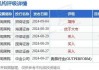 华邦科技(03638.HK)9月26日耗资311.6万港元回购115万股