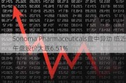 Sonoma Pharmaceuticals盘中异动 临近午盘股价大跌6.51%