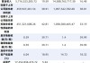 博威合金：第三季度营业收入达到57.17亿元，同比增长19.59%