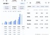 天孚通信股东户数环比下降7.77%  今日大涨8.37%