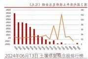 2024年06月13日 土壤修复概念股排行榜