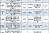 多西他赛集采：降价超 92% 节省资金