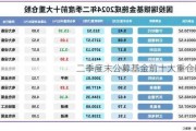 二季度末公募基金前十大重仓股