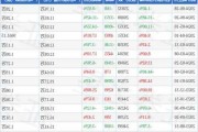 华尔泰最新股东户数环比下降6.66%