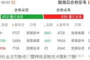 铁合金主力跌停，国内商品期货大面积下跌