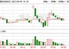 光格科技（688450）盘中异动 股价振幅达9.6%  上涨9%（06-13）