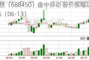 光格科技（688450）盘中异动 股价振幅达9.6%  上涨9%（06-13）