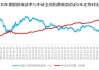 短债基金年内规模增2000亿：全市场破1.2万亿