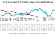 短债基金年内规模增2000亿：全市场破1.2万亿