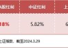 标普红利ETF（562060）涨0.81%，今年以来涨幅12.29%，中信证券称资金长期持续从高估值板块向红利板块流动