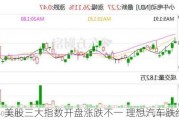 美股三大指数开盘涨跌不一 理想汽车跌约10%