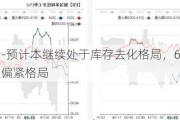 苯乙烯-预计本继续处于库存去化格局，6月上旬维持供应偏紧格局